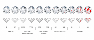 4C diamond clarity